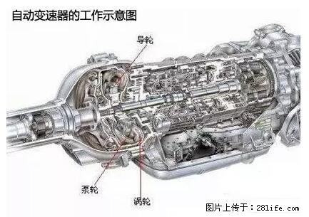 你知道怎么热车和取暖吗？ - 车友部落 - 信阳生活社区 - 信阳28生活网 xy.28life.net