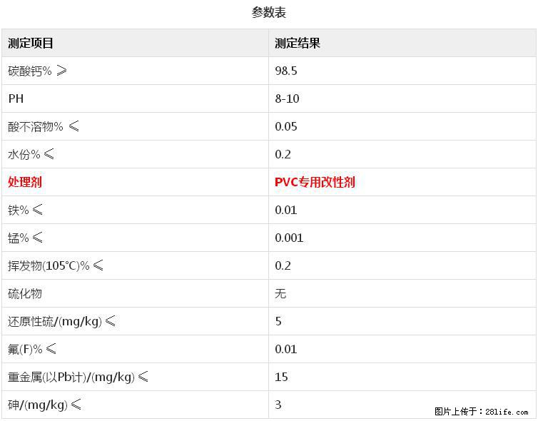【桂林三鑫新型材料】电线电缆专用复合钙 超细改性碳酸钙 - 新手上路 - 信阳生活社区 - 信阳28生活网 xy.28life.net