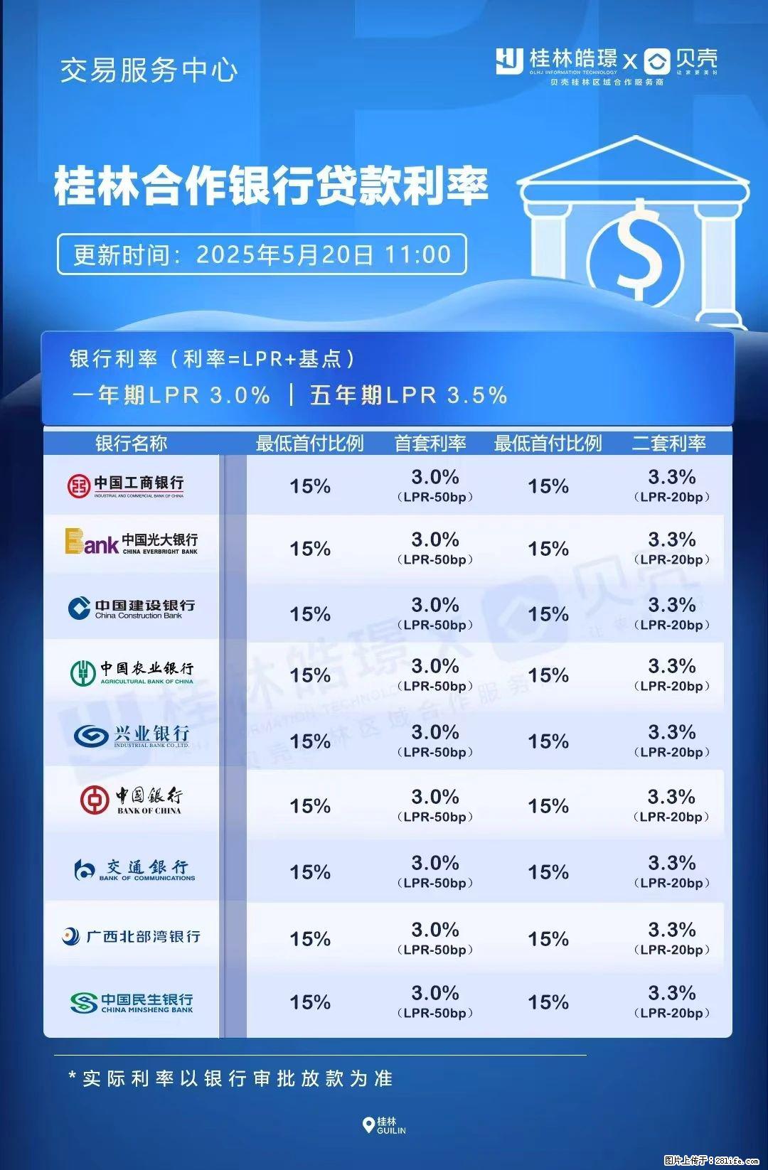 重磅！降息！桂林房贷利率3.0% - 信阳生活资讯 - 信阳28生活网 xy.28life.net